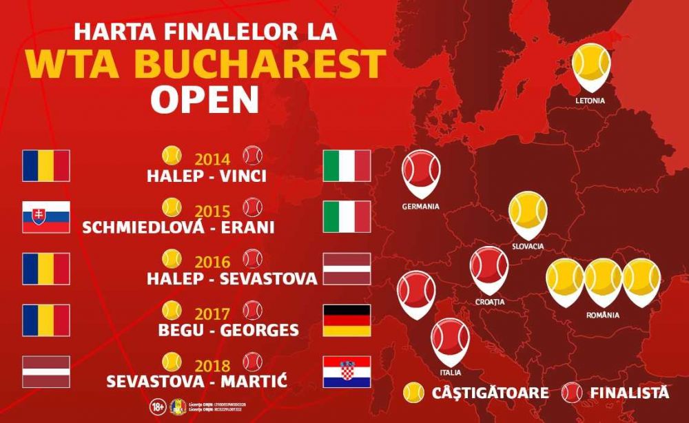 (P) Pariaza pe WTA BRD Bucharest Open 2019: tot ce trebuie sa stii despre competitia din Capitala!_1