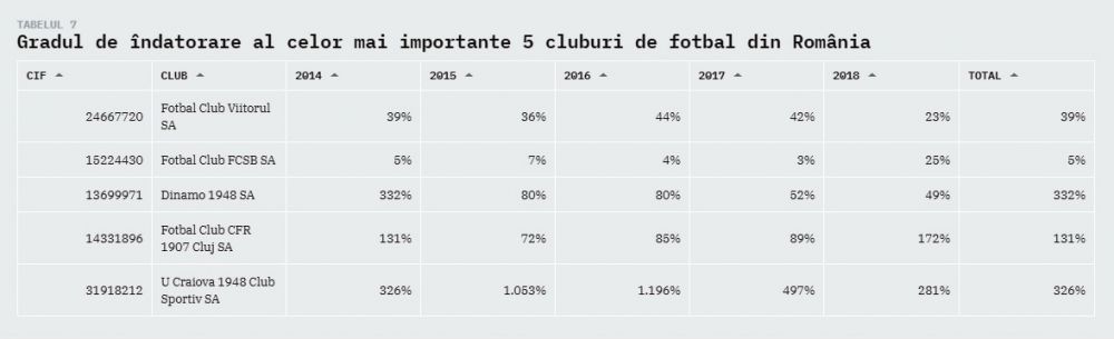 Modelul de business al Viitorului, cel mai sanatos dintre cluburile cu pretentii din Liga 1! Reusita impresionanta a lui Gica Hagi_11