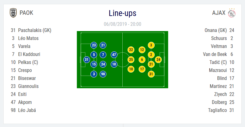Krasnodar 0-1 Porto, Istanbul BB 0-1 Olympiakos | Razvan Marin a jucat 10 minute in PAOK - AJAX 2-2 | Toate partidele din turul 3 preliminar al UEFA Champions League_2