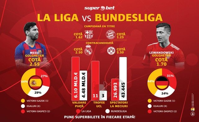(P) La Liga si Bundesliga revin pe superbiletele pariorilor_1