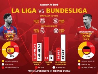 
	(P) La Liga si Bundesliga revin pe superbiletele pariorilor
