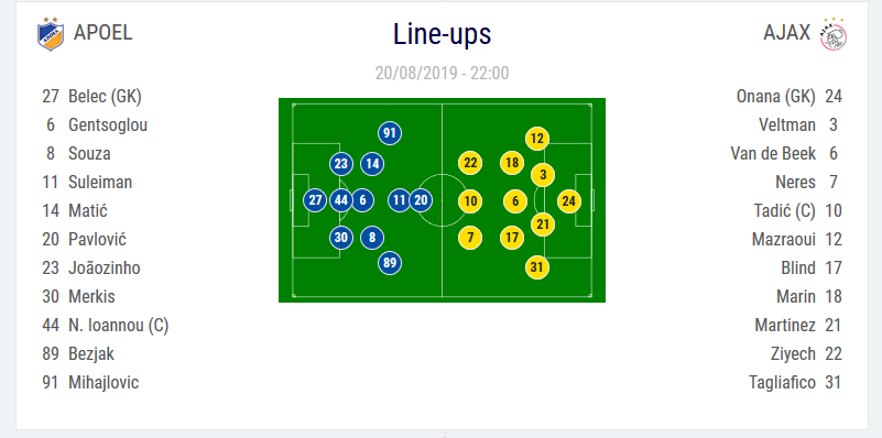 APOEL - AJAX 0-0 | Meci modest pentru Razvan Marin in Cipru: a fost inlocuit in minutul 62 | LASK 0-1 Brugge_2