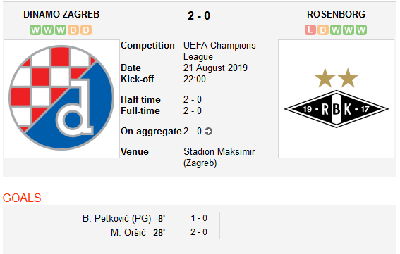 I-au RUPT in 12 minute! Olympiakos, ca si calificata in Champions League dupa 4-0 cu Krasnodar! Young Boys 2-2 Steaua Rosie | Dinamo Zagreb 2-0 Rosenborg_1
