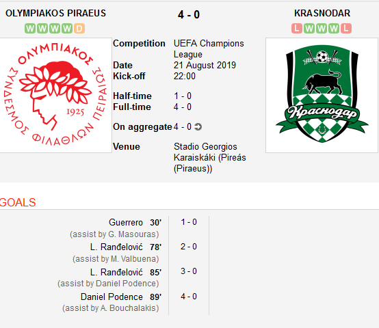 I-au RUPT in 12 minute! Olympiakos, ca si calificata in Champions League dupa 4-0 cu Krasnodar! Young Boys 2-2 Steaua Rosie | Dinamo Zagreb 2-0 Rosenborg_3