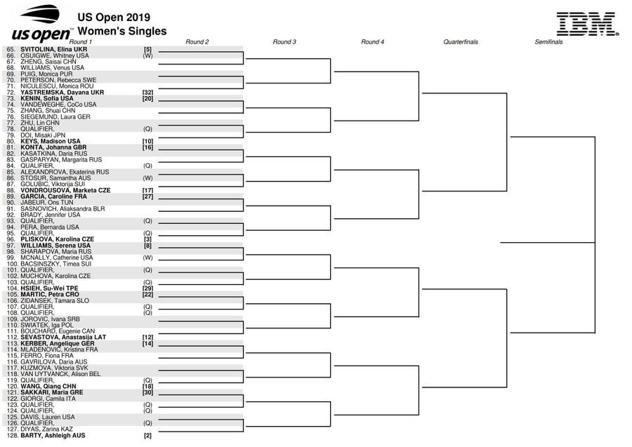 TRASEUL SIMONEI HALEP la US Open | ULTIMA ORA: Cu cine se dueleaza in primul tur! Bianca Andreescu poate fi prima adversara grea, Kvitova, Ostapenko sau Sloane Stephens in sferturi_2