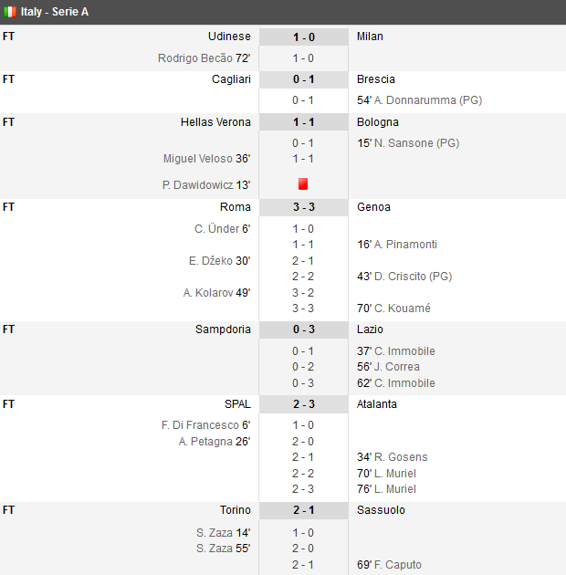 BARCA 5-2 BETIS! NOAPTEA LUI GRIEZMANN: dubla cu Betis! Gol FANTASTIC in Bournemouth - City! Radu a primit 3 goluri in Roma 3-3 Genoa! PSG 4-0 Toulouse_14