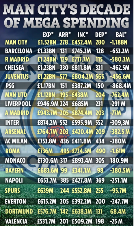 Juventus, campioana transferurilor in ultimii 10 ani: a luat 577 de jucatori! City a cheltuit cei mai multi bani! Cum arata TOPUL INVESTITIILOR_1