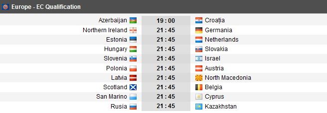 PRELIMINARII EURO 2020 | Anglia - Kosovo 5-3! Lituania - Portugalia 1-5! Islanda pierde in Albania! Toate rezultatele de pana acum | VIDEO REZUMATE_2