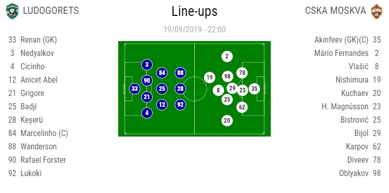 EUROPA LEAGUE | Man United invinge greu Astana! Keseru, MAGISTRAL in Ludogorets - TSKA Moscova 5-1! AS Roma - Basaksehir 4-0 | Rennes - Celtic 1-1 in grupa CFR-ului. TOATE REZULTATELE_16