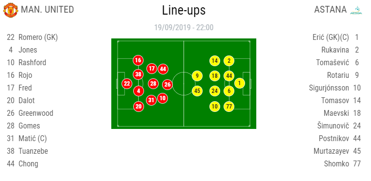 EUROPA LEAGUE | Man United invinge greu Astana! Keseru, MAGISTRAL in Ludogorets - TSKA Moscova 5-1! AS Roma - Basaksehir 4-0 | Rennes - Celtic 1-1 in grupa CFR-ului. TOATE REZULTATELE_17