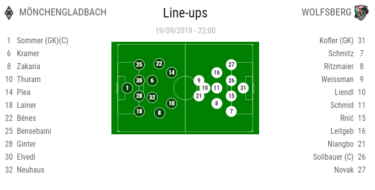 EUROPA LEAGUE | Man United invinge greu Astana! Keseru, MAGISTRAL in Ludogorets - TSKA Moscova 5-1! AS Roma - Basaksehir 4-0 | Rennes - Celtic 1-1 in grupa CFR-ului. TOATE REZULTATELE_18