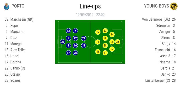 EUROPA LEAGUE | Man United invinge greu Astana! Keseru, MAGISTRAL in Ludogorets - TSKA Moscova 5-1! AS Roma - Basaksehir 4-0 | Rennes - Celtic 1-1 in grupa CFR-ului. TOATE REZULTATELE_20