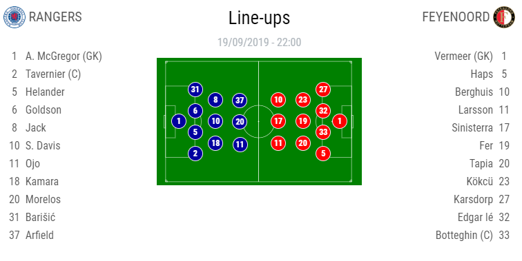 EUROPA LEAGUE | Man United invinge greu Astana! Keseru, MAGISTRAL in Ludogorets - TSKA Moscova 5-1! AS Roma - Basaksehir 4-0 | Rennes - Celtic 1-1 in grupa CFR-ului. TOATE REZULTATELE_21
