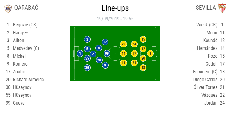 EUROPA LEAGUE | Man United invinge greu Astana! Keseru, MAGISTRAL in Ludogorets - TSKA Moscova 5-1! AS Roma - Basaksehir 4-0 | Rennes - Celtic 1-1 in grupa CFR-ului. TOATE REZULTATELE_10