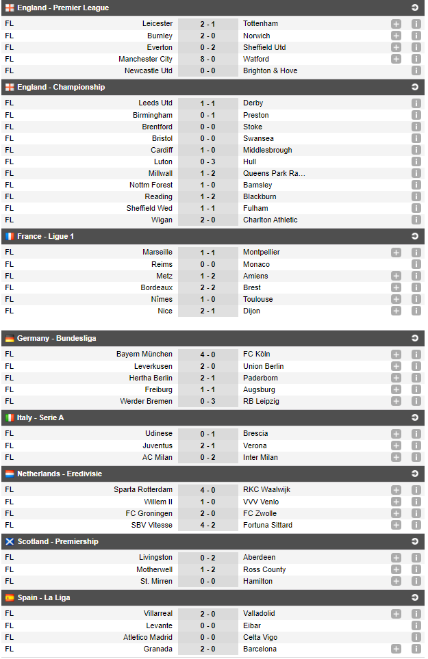 SEVILLA - REAL MADRID 0-1 | Chelsea 1-2 Liverpool, West Ham 2-0 Manchester United, Arsenal 3-2 Aston Villa. Toate rezultatele_9