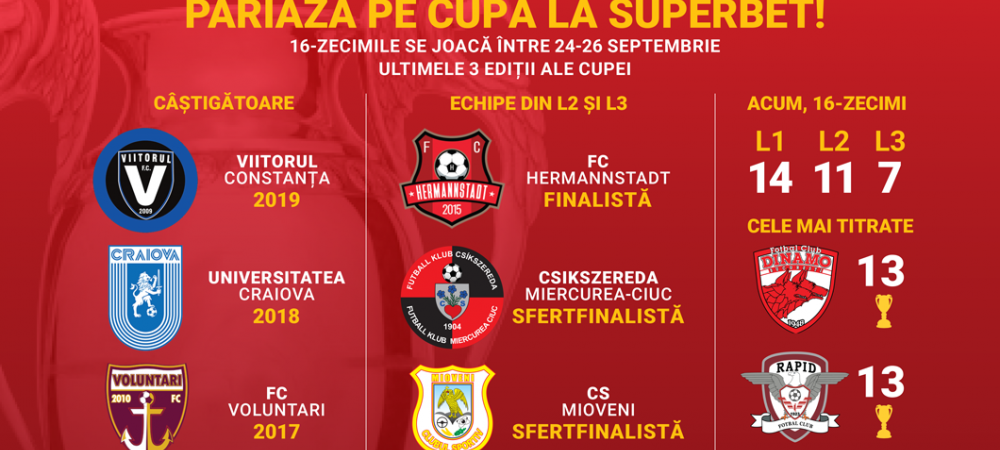 Cupa Romaniei Cote pariuri Dinamo Pariuri Superbet