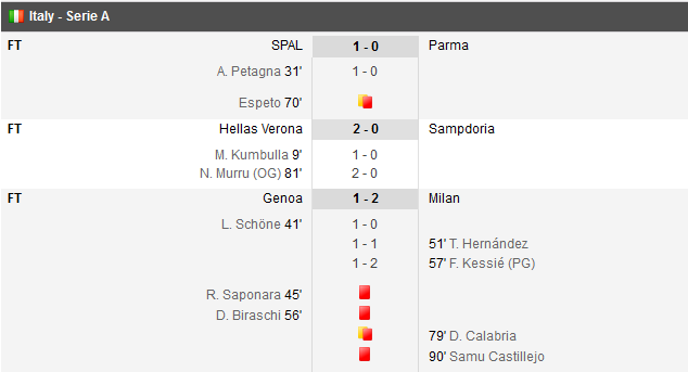  Ianis Hagi a jucat 61 de minute in Genk 2-1 Mouscroun!| Barcelona a demolat-o pe Sevilla, Juventus a castigat derby-ul Italiei! Aici toate rezultatele_11