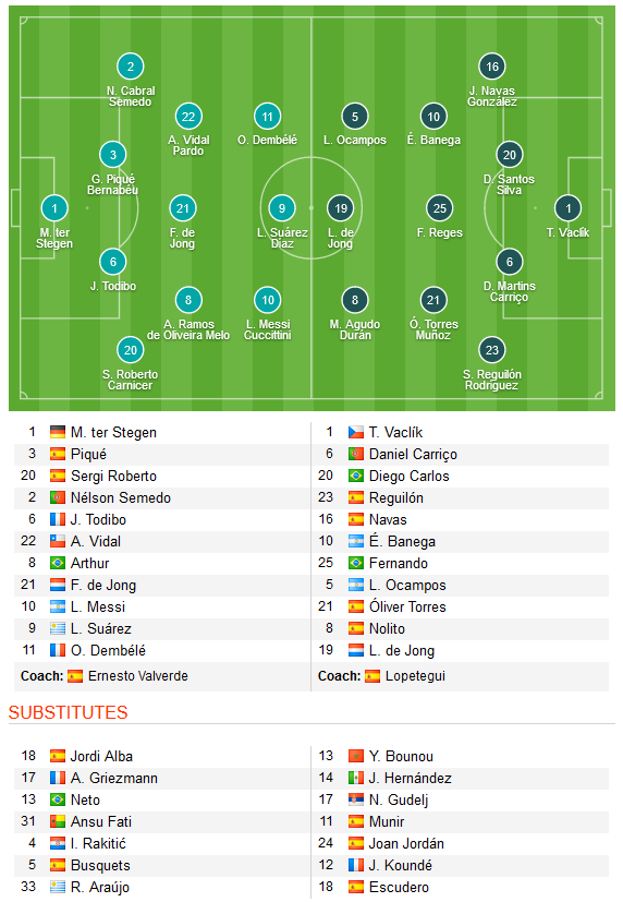  Ianis Hagi a jucat 61 de minute in Genk 2-1 Mouscroun!| Barcelona a demolat-o pe Sevilla, Juventus a castigat derby-ul Italiei! Aici toate rezultatele_18