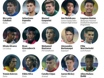 
	Un singur roman in TOP 60 cei mai tari tineri fotbalist din lume, facut de englezii de la The Guardian! Nu e inca la nationala U21
