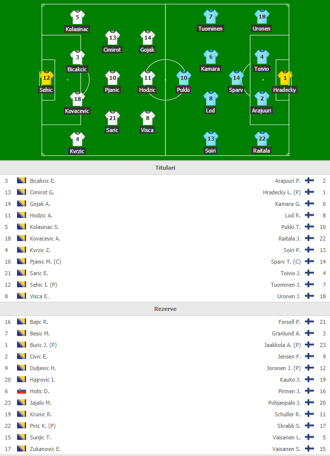 PRELIMINARII EURO 2020 | Norvegia reuseste IMPOSIBILUL si face 1-1 cu Spania. Suedia s-a distrat in Malta si a invins cu 4-0 | Italia - Grecia 2-0, Liechtenstein - Armenia 1-1 | VIDEO REZUMATE_4