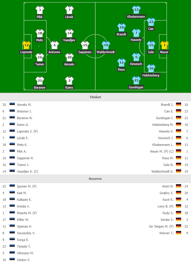PRELIMINARII EURO 2020 | Van Dijk si De Ligt, victorie cu 2-1 in Belarus! Emre Can si-a lasat echipa in 10 in Estonia - Germania 0-3 | VIDEO REZUMATE_7