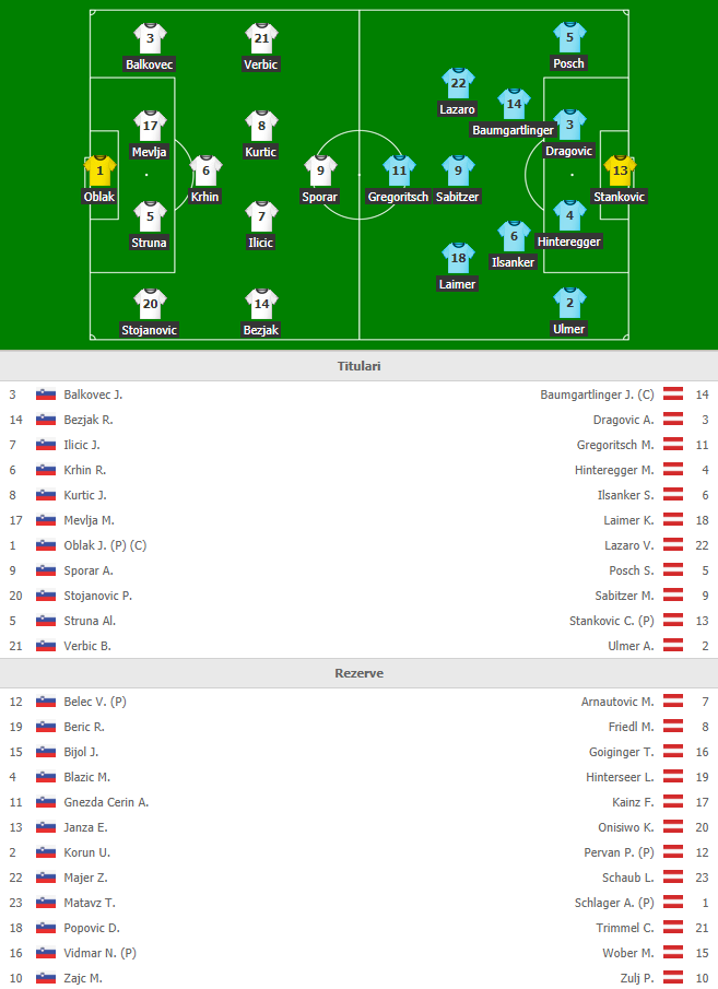 PRELIMINARII EURO 2020 | Van Dijk si De Ligt, victorie cu 2-1 in Belarus! Emre Can si-a lasat echipa in 10 in Estonia - Germania 0-3 | VIDEO REZUMATE_9