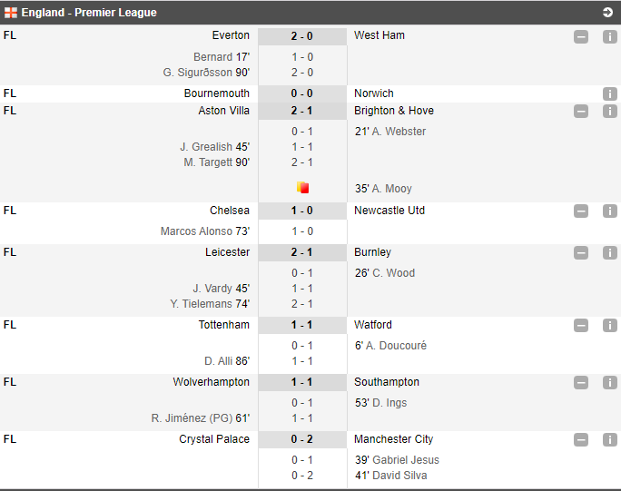 Manchester United 1-1 Liverpool | Rashford a deschis scorul pe Old Trafford, Lallana a egalat inainte de final! Parma 5-1 Genoa , Ionut Radu a incasat o mana de goluria _10