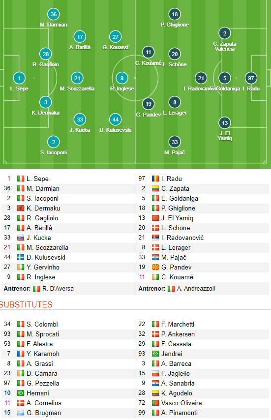 Manchester United 1-1 Liverpool | Rashford a deschis scorul pe Old Trafford, Lallana a egalat inainte de final! Parma 5-1 Genoa , Ionut Radu a incasat o mana de goluria _14