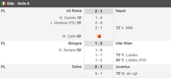 Stefan Radu a fost titular in victoria echipei sale cu AC Milan! Ionut Radu a incasat 3 goluri de la Udinese si are un record negativ in Italia _14