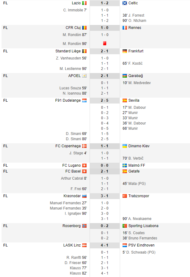 Ludogoets, calcata in picioare cu Keseru pe teren: 0-6 la Espanyol  | Manchester United s-a impus cu 3-0 la Partizan, Celtic castiga cu un gol marcat in prelungiri | TOATE REZULTATELE_6
