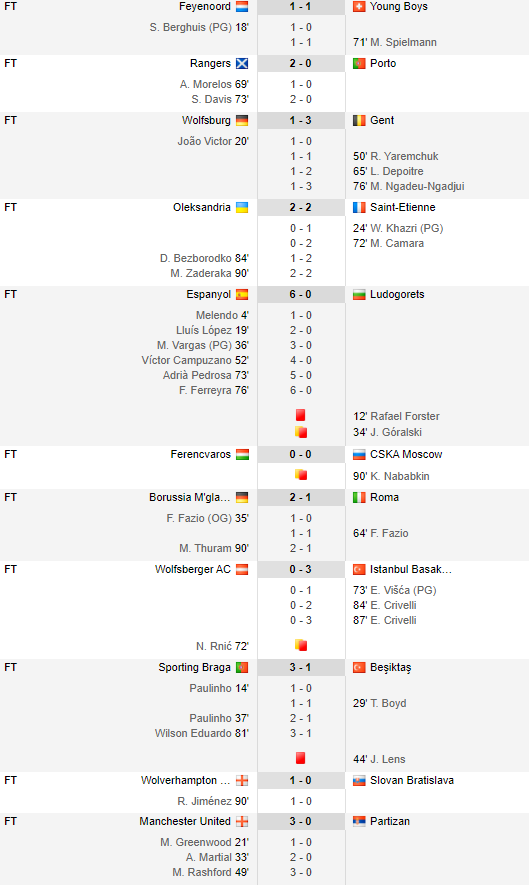Ludogoets, calcata in picioare cu Keseru pe teren: 0-6 la Espanyol  | Manchester United s-a impus cu 3-0 la Partizan, Celtic castiga cu un gol marcat in prelungiri | TOATE REZULTATELE_8