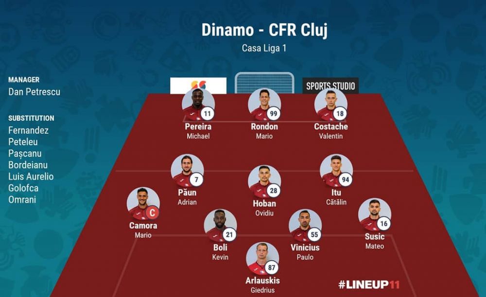 DINAMO - CFR CLUJ 0-0 | Piscitelli o salveaza Dinamo! CFR Cluj putea da lovitura in repriza a doua! Doua penalty-uri refuzat pentru clujeni! FAZELE_3