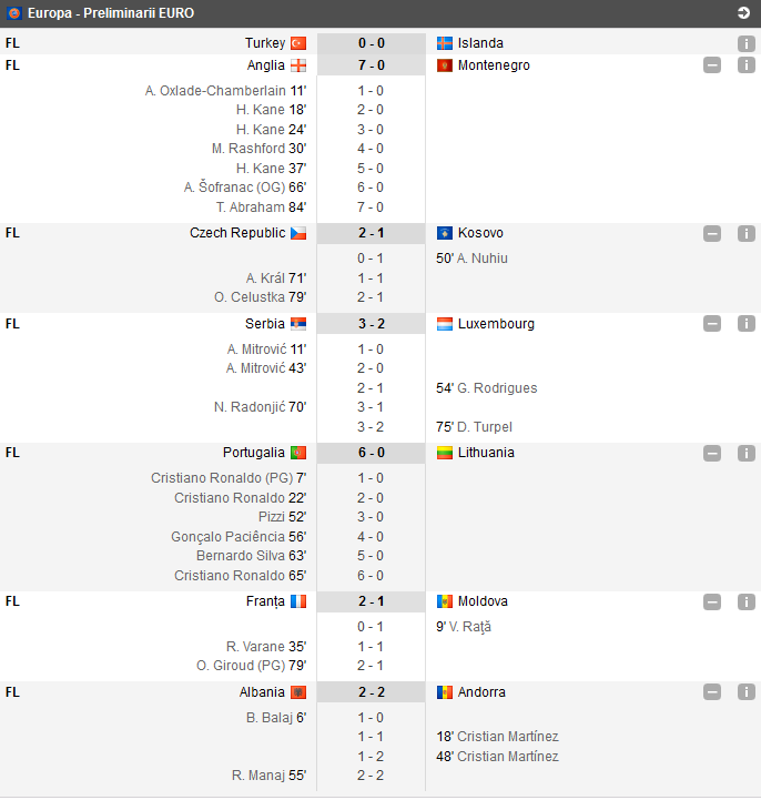 Germania a facut SHOW cu Belarus! Romania, matematic in play-off-ul Nations League dupa Austria - Macedonia de Nord 2-1! Rezultate complete si VIDEO REZUMATE_12