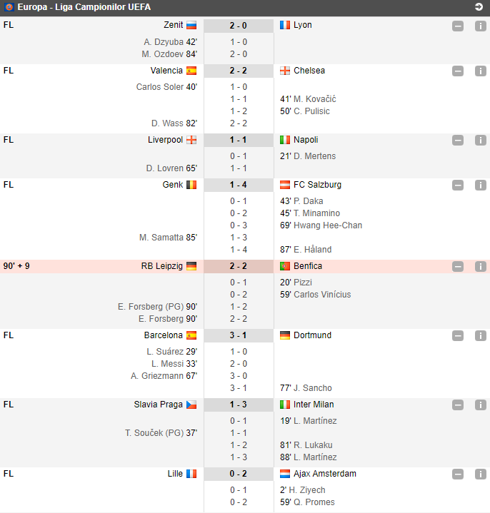 Barcelona - Dortmund 3-1 | Slavia Praga - Inter 1-3 | Liverpool - Napoli 1-1 | Stanciu, neputincios in fata lui Inter! TOATE REZULTATELE_3
