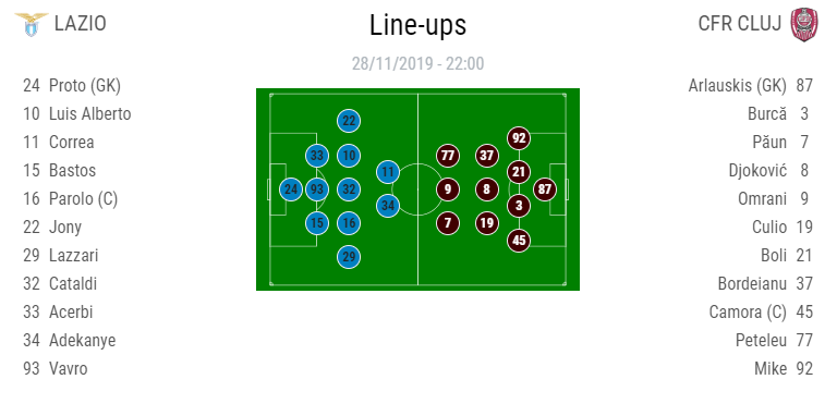 LAZIO - CFR CLUJ 1-0 | CFR pierde meciul de pe Olimpico, dupa golul marcat de Correa! In repriza a doua ardelenii au fost cu mult peste Lazio! FAZELE _2