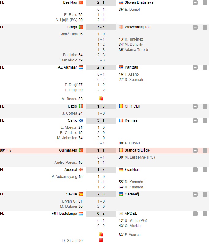 Arsenal - Frankfurt 1-2 | Sporting - PSV 4-0 | Celtic - Rennes 3-1 | Roma bate cu 3-0 la Basaksehir! Manchester United pierde cu 2-1 in fata Astanei! TOATE REZULTATELE_6