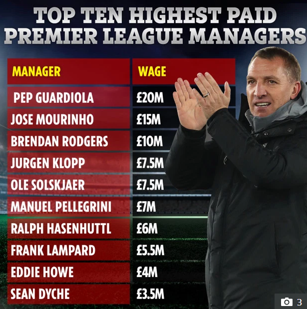 Are salariul mai mare decat Klopp! Cine este surpriza din topul celor mai bine platiti antrenori din Premier League! Doar Guardiola si Mourinho il depasesc_2