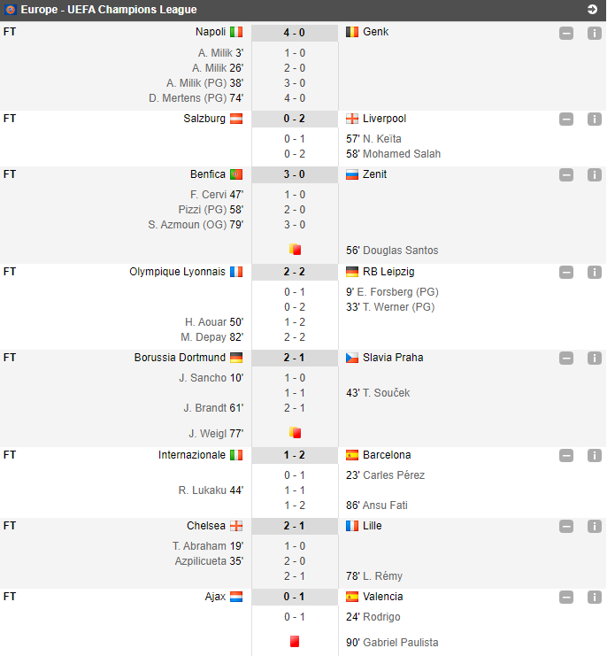 Inter - Barcelona 1-2 | Dortmund - Slavia Praga 2-1 | Inter merge in Europa League! TOATE REZULTATELE_4