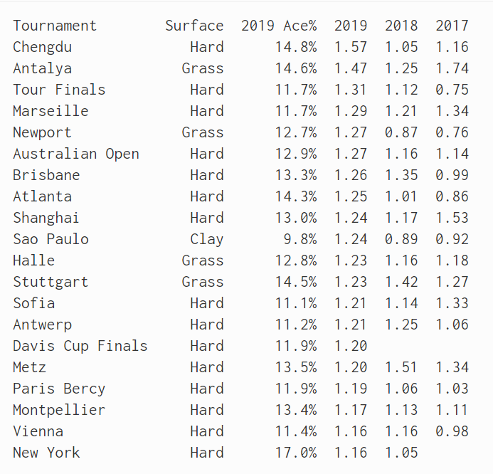 DECIZIA CARE AR PUTEA SA-I MAREASCA SANSELE SIMONEI HALEP | Se schimba suprafata de joc la Australian Open, incepand cu editia 2020_2