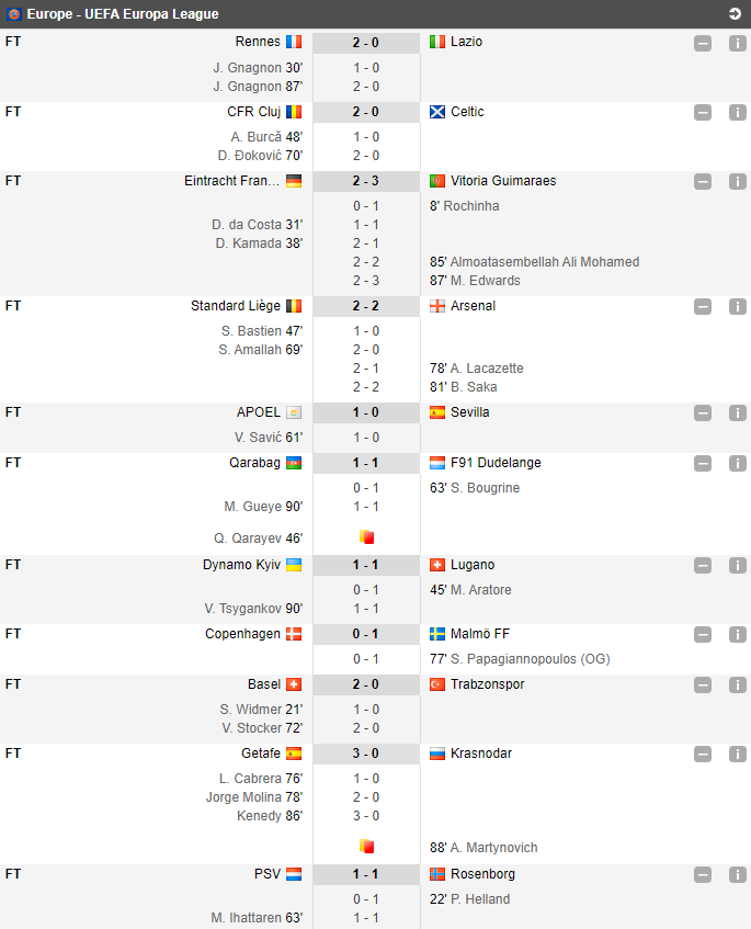 Manchester United - AZ Alkmaar 4-0 | FC Porto - Feyenoord 3-2 | St. Liege - Arsenal 2-2 | TOATE REZULTATELE din ultima etapa a grupelor Europa League_5