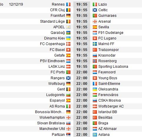 Manchester United - AZ Alkmaar 4-0 | FC Porto - Feyenoord 3-2 | St. Liege - Arsenal 2-2 | TOATE REZULTATELE din ultima etapa a grupelor Europa League_2