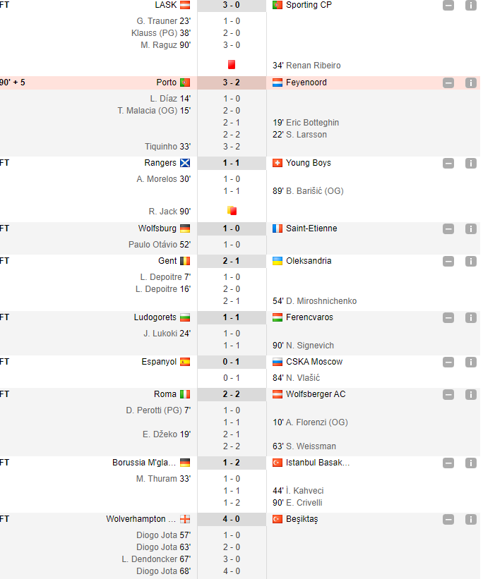 Manchester United - AZ Alkmaar 4-0 | FC Porto - Feyenoord 3-2 | St. Liege - Arsenal 2-2 | TOATE REZULTATELE din ultima etapa a grupelor Europa League_6