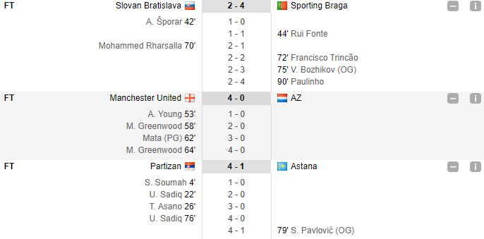 Manchester United - AZ Alkmaar 4-0 | FC Porto - Feyenoord 3-2 | St. Liege - Arsenal 2-2 | TOATE REZULTATELE din ultima etapa a grupelor Europa League_7