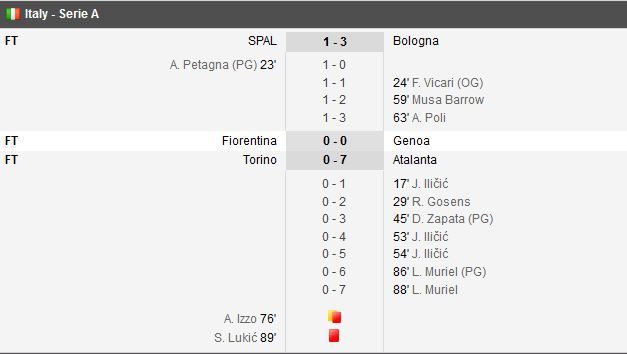 Napoli 2-1 Juventus! SOC IMENS IN SERIE A! Insigne a lovit-o pe Juventus | Valladolid - Real Madrid 0-1! Nacho o trimite pe Real pe primul loc in La Liga | Roma 1-1 Lazio_9