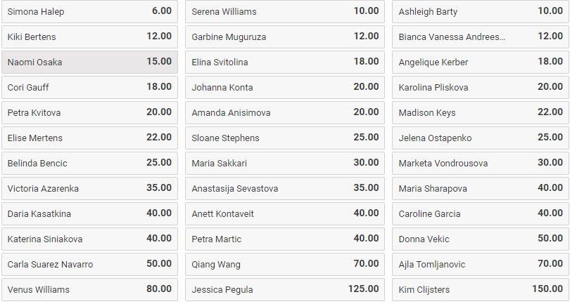 Au aparut cotele pentru Roland Garros! Simona Halep, mare favorita pentru un triumf la Paris! Ce spun bookmakerii_2