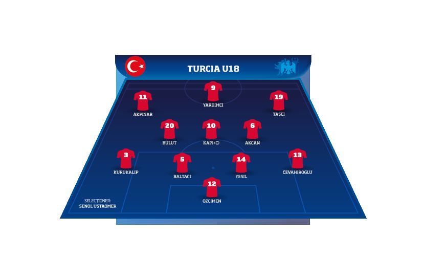 Romania U18 - Turcia U18 3-2 | Doua goluri si un assist pentru FARAONUL LOUIS MUNTEANU! AICI VIDEO_3