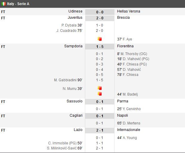 Real Madrid s-a incurcat cu Celta Vigo, pe teren propriu: 2-2! Surpriza in Serie A: Lazio a invins-o pe Inter cu 2-1 si a trecut pe locul 2_7