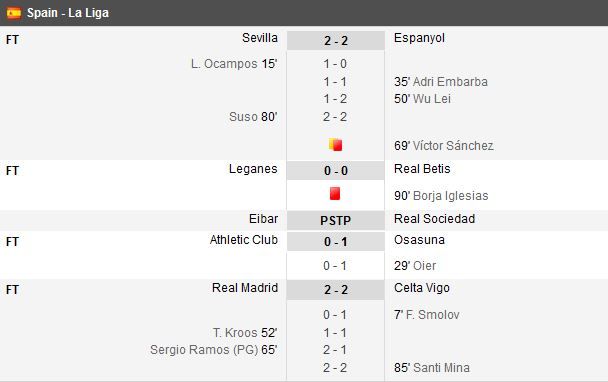 Real Madrid s-a incurcat cu Celta Vigo, pe teren propriu: 2-2! Surpriza in Serie A: Lazio a invins-o pe Inter cu 2-1 si a trecut pe locul 2_8