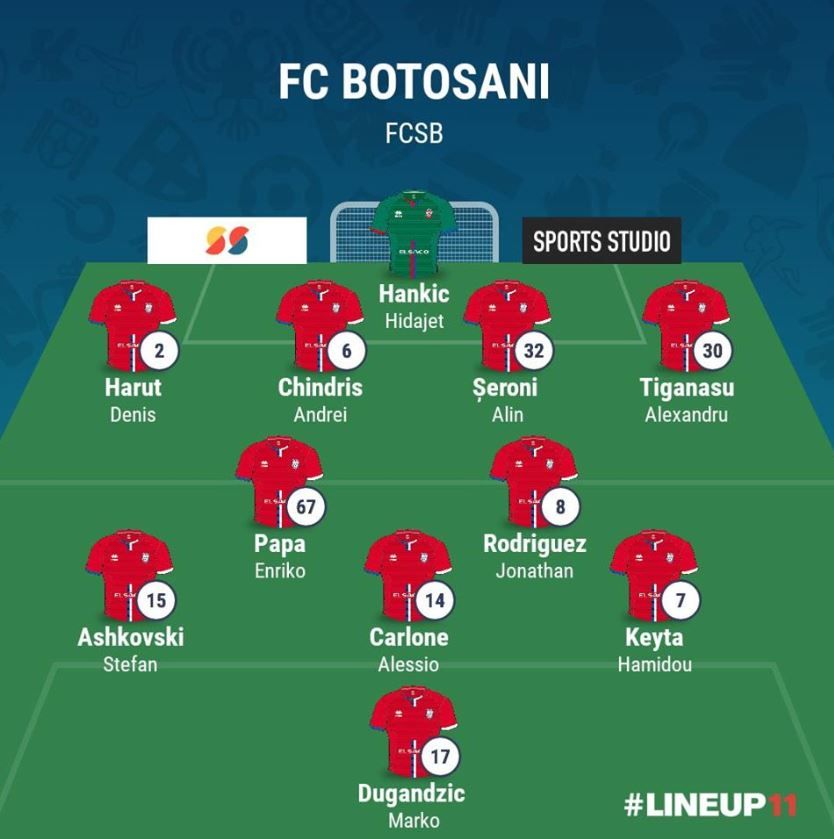 FC BOTOSANI - FCSB 2-2 | Pas gresit pentru FCSB in primul meci de play-off! Botosani urca pe locul 2, la 2 puncte de CFR Cluj_3