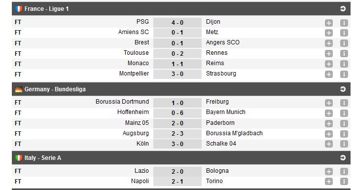 Napoli-Torino 2-1 | PSG castiga cu Dijon, scor 4-0 | Bayern a decimat-o pe Hoffenheim, scor 6-0. Dortmund a invins-o pe Freiburg cu 1-0 | Vezi aici tot ce s-a intamplat_3
